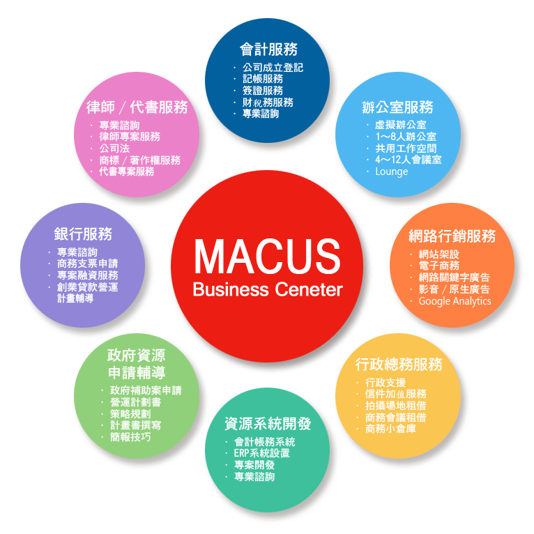 一站式服務創業辦公室